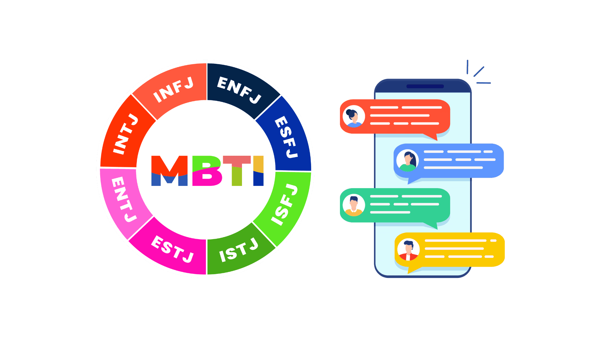 SNS에서 당신은 어떤 유형일까? (MBTI Ver.2)